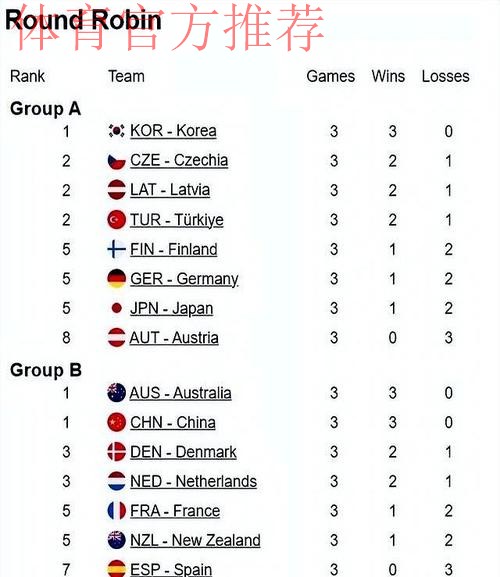 于森/叶紫萱战胜荷兰组合取得三连胜