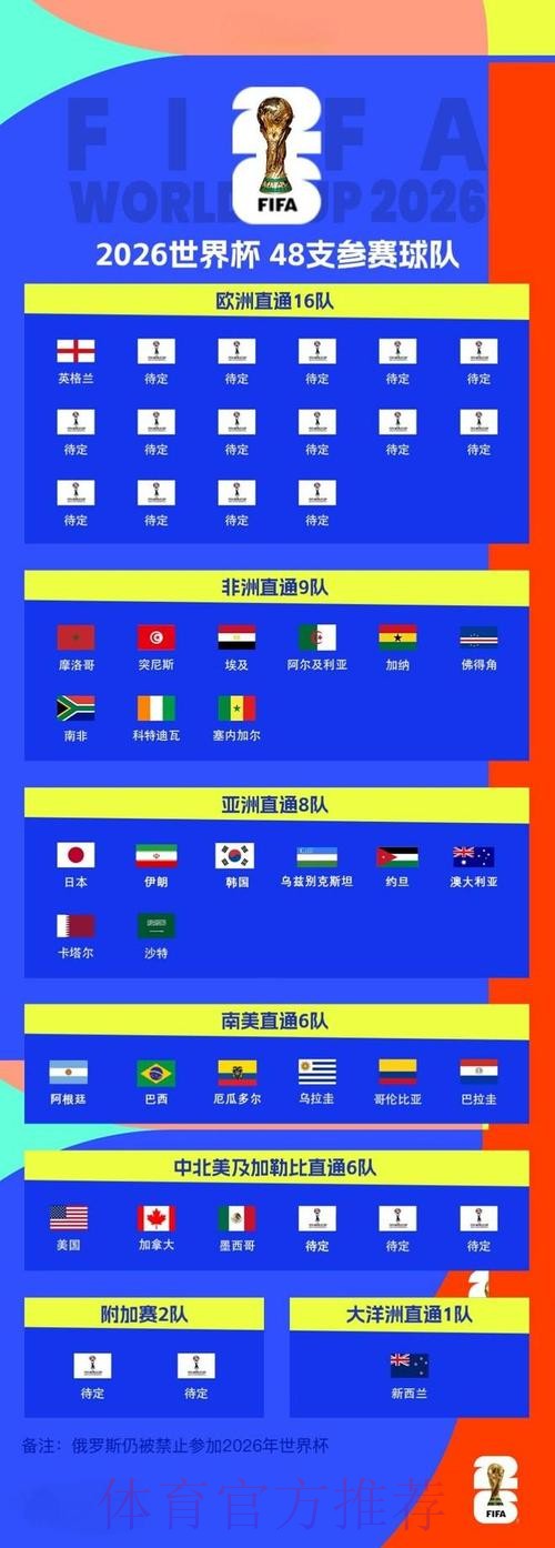 2026世界杯预测安全入口地址